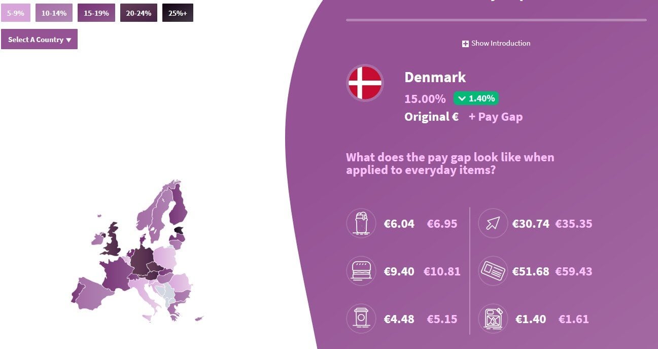 Gender Pay Gap In Europe