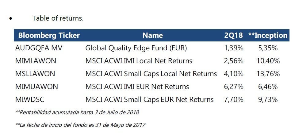 Global Quality Edge Fund 