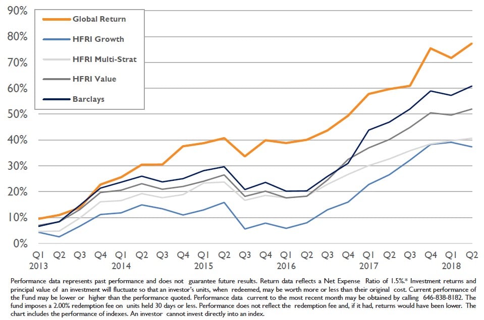 Global Return Asset Management