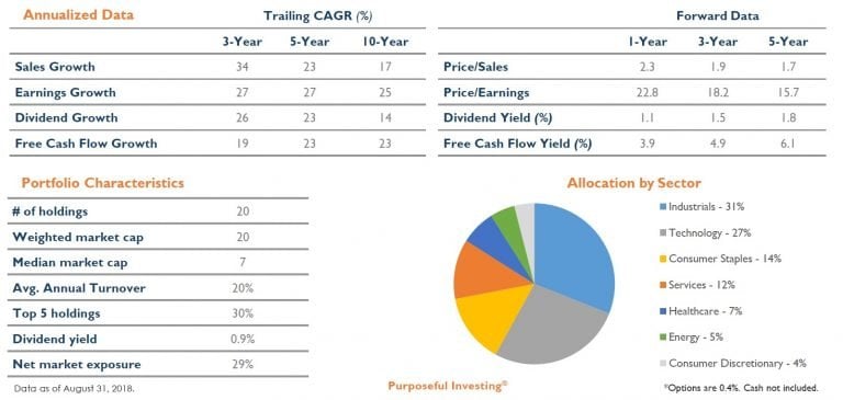 Global Return Asset Management