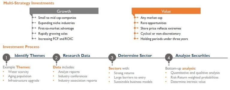 Global Return Asset Management