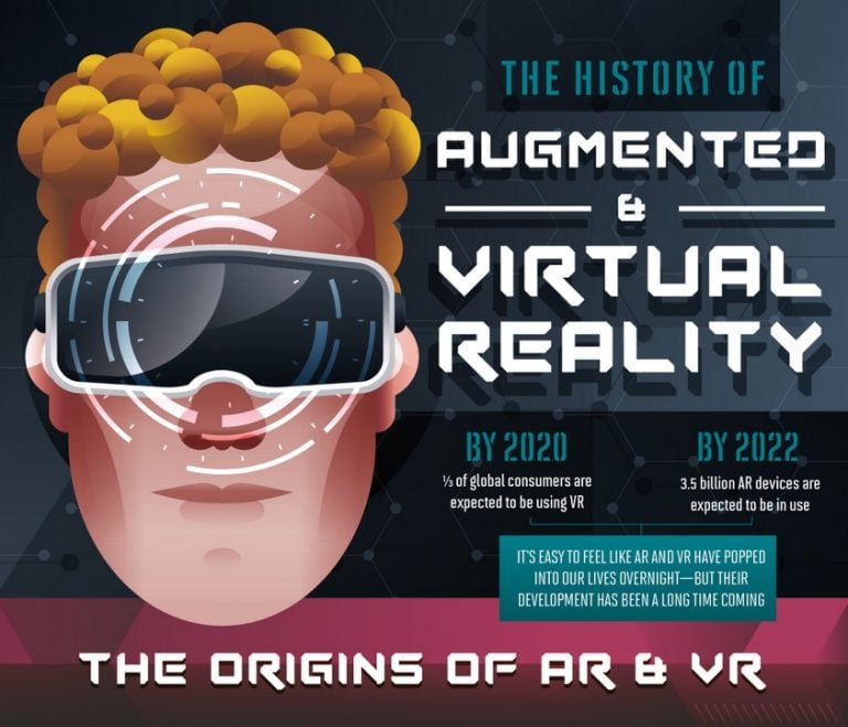 The History Of Augmented And Virtual Reality Devices [INFOGRAPHIC]
