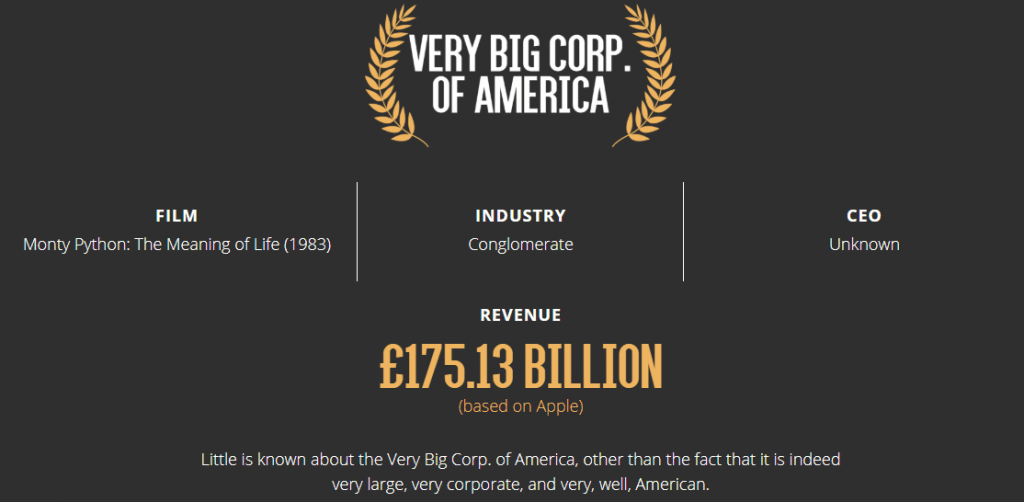 Largest Fictional Companies