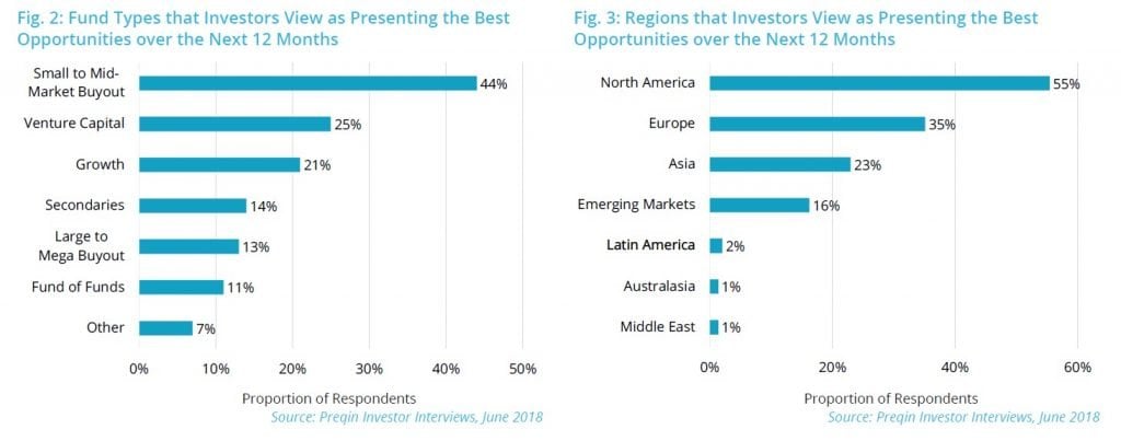 Private Equity Funds