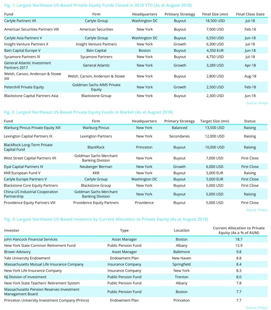 Private Equity Funds