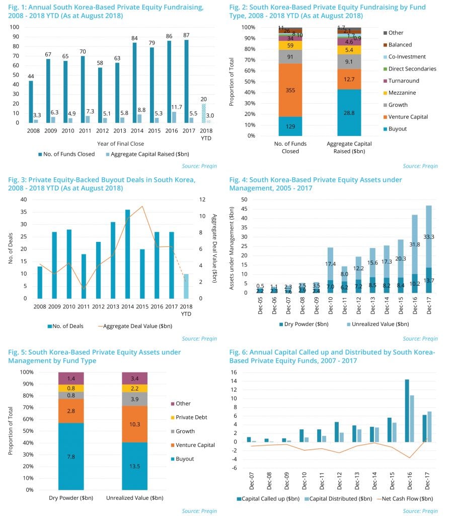 Private Equity Funds