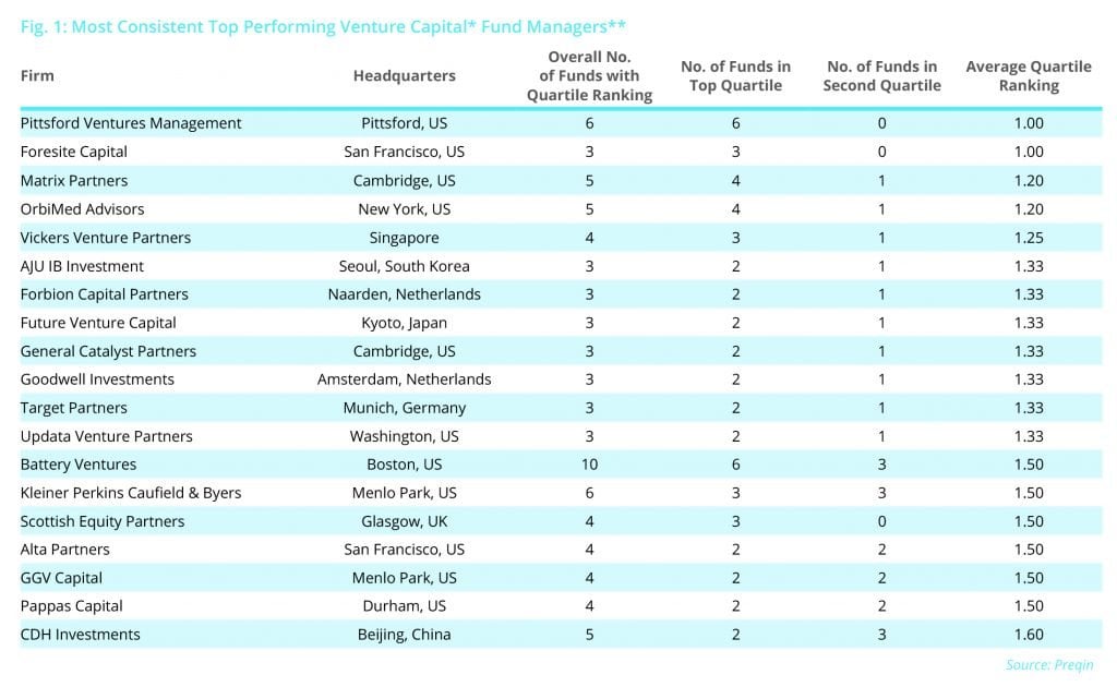 Private Equity Funds