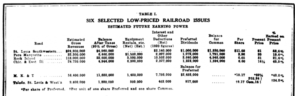 Railroad Stocks