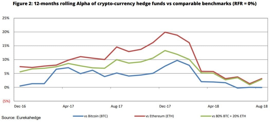 cryptocurrency hedge funds bitcoin price ethereum price