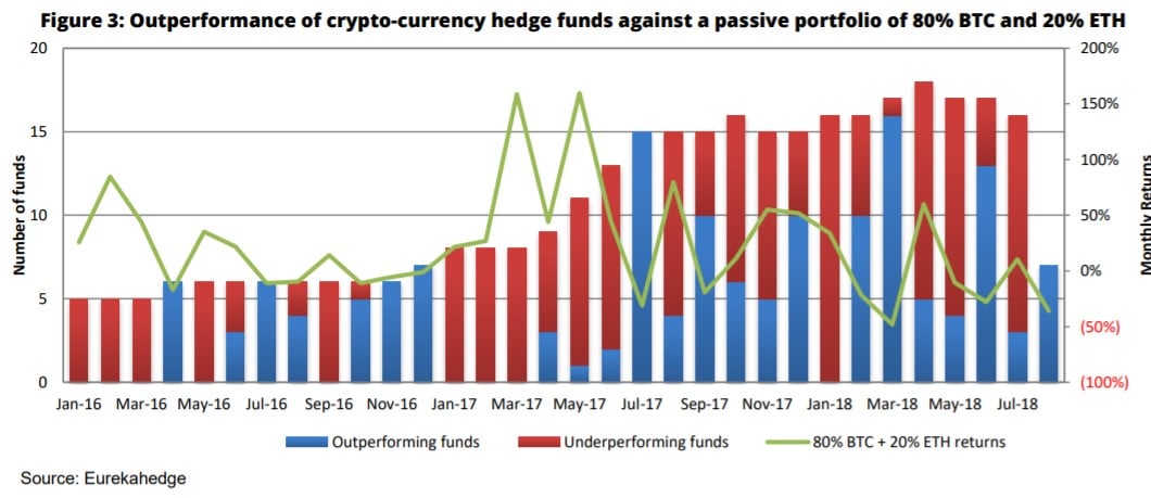 cryptocurrency hedge funds bitcoin price ethereum price