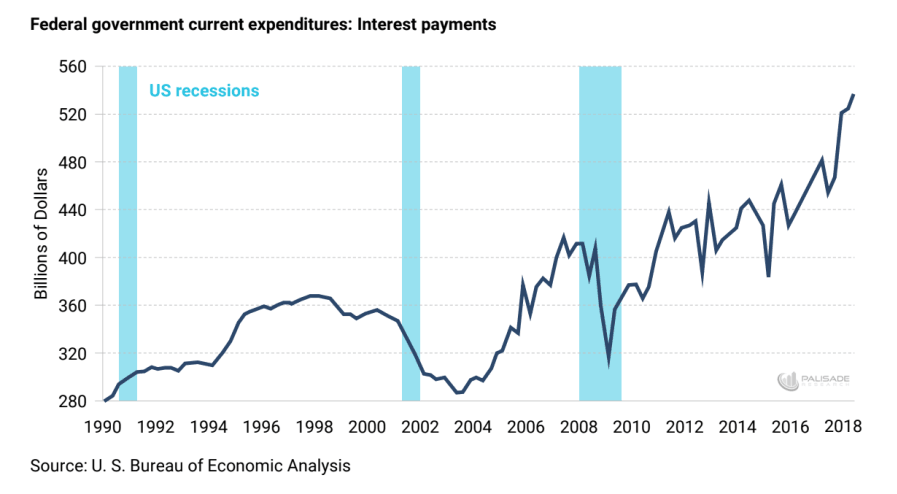 U.S. budget deficit