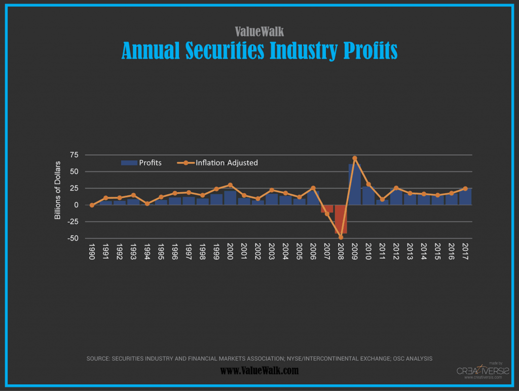 Wall Street Bonuses 