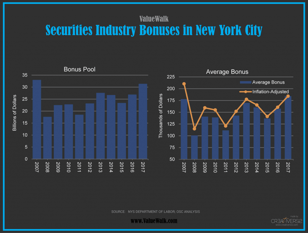 Wall Street Bonuses 