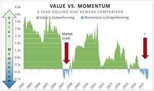 Water In Markets