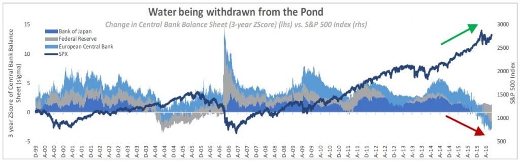 Water In Markets