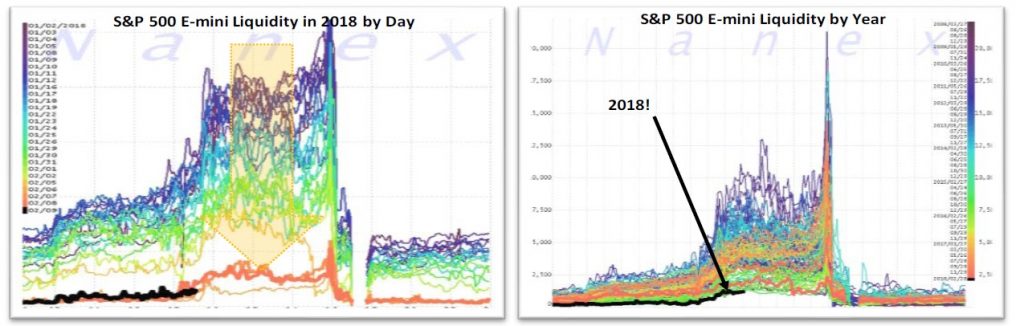 Water In Markets