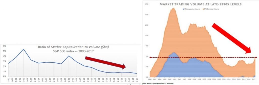 Water In Markets