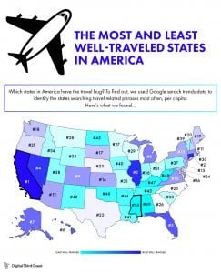 Well-Traveled Americans