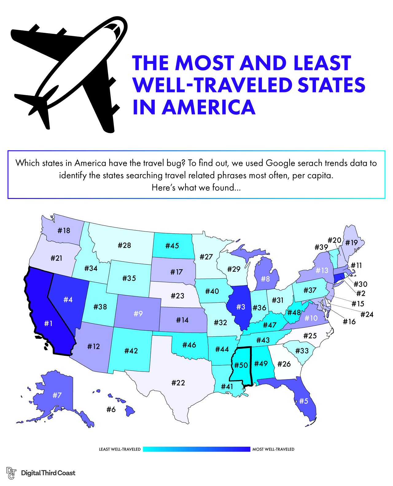 Well-Traveled Americans