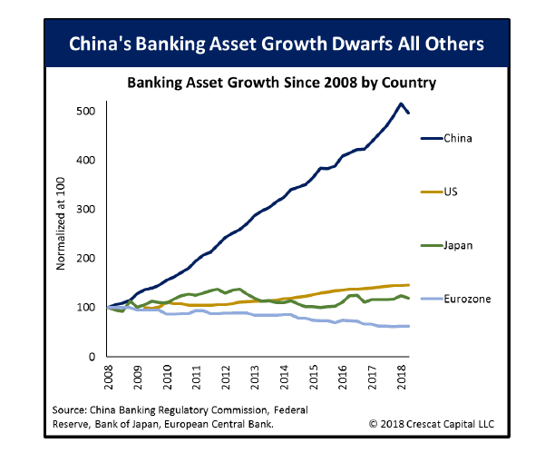 china credit crash crescat capital.1