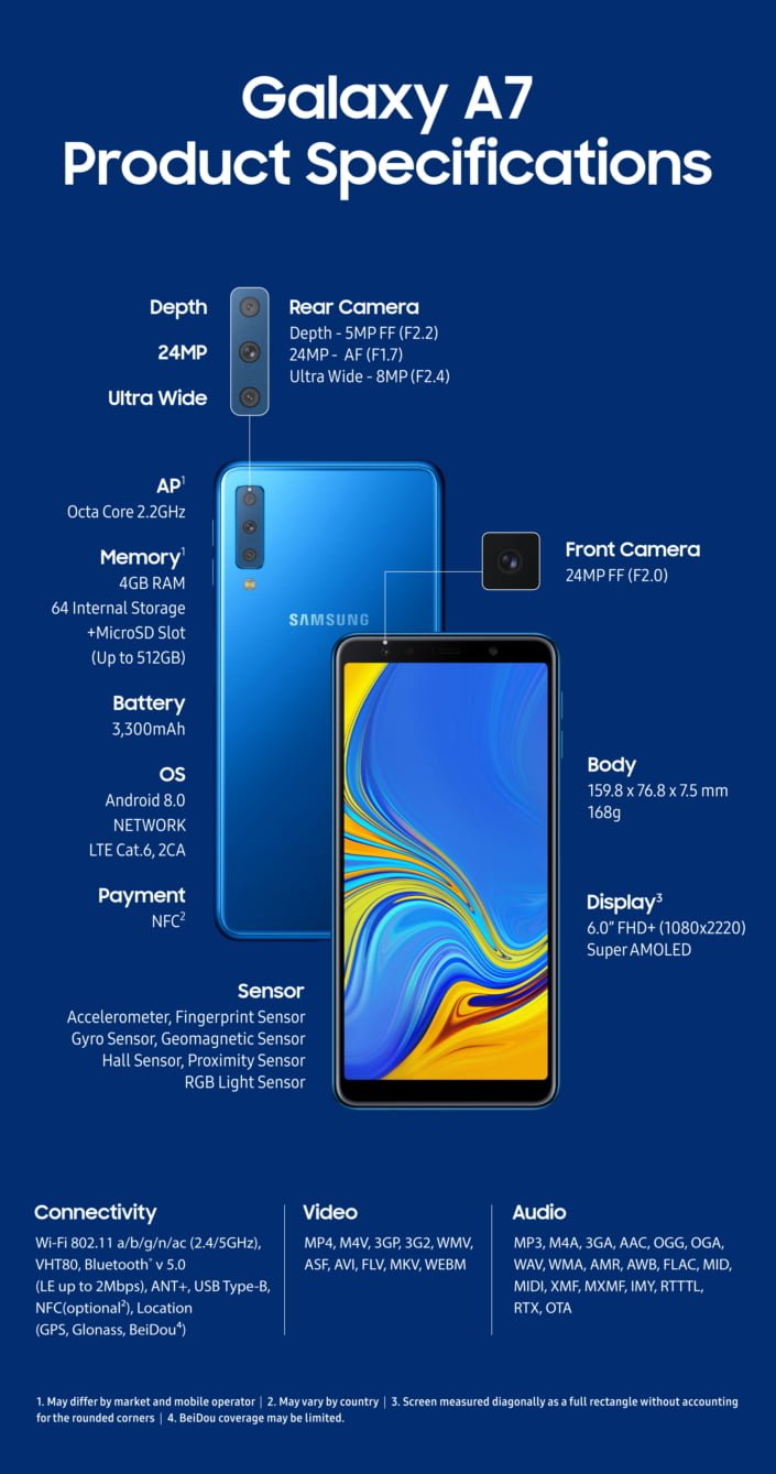 Samsung's Triple Camera phone Galaxy A7 Specifications
