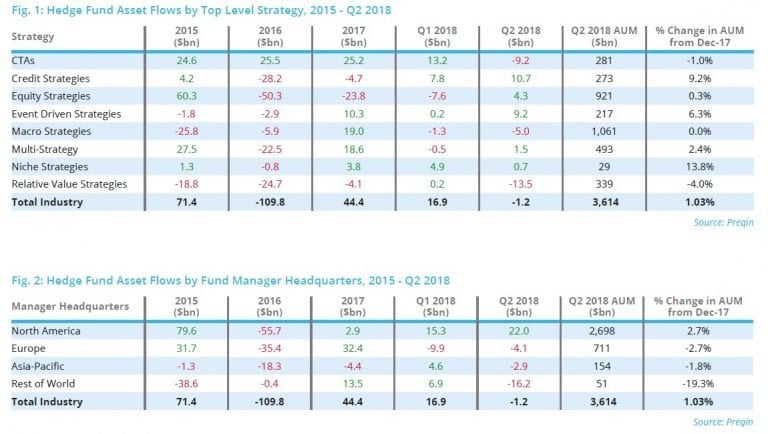 hedge fund asset flows