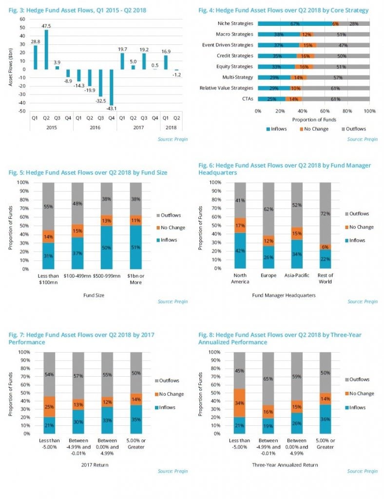 Hedge Fund Asset Flows