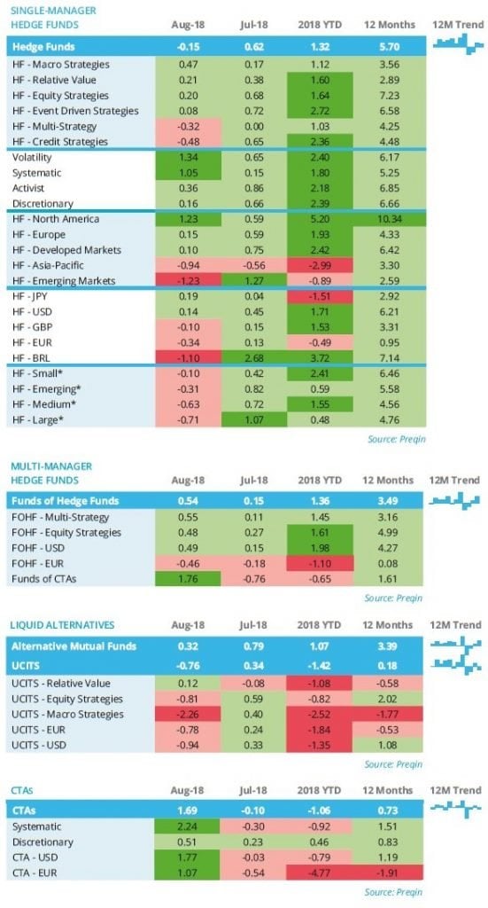 Hedge Fund Asset Flows