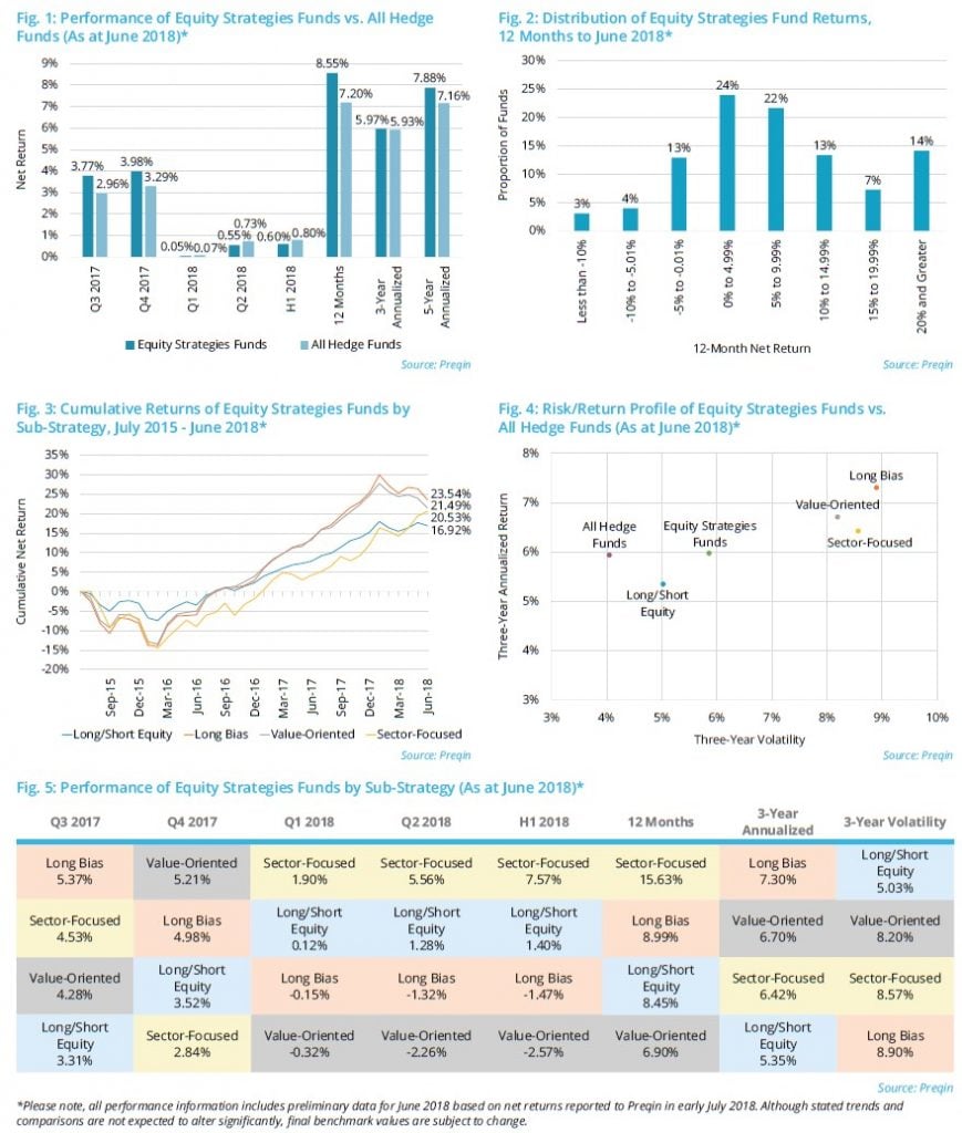 Hedge Fund Asset Flows