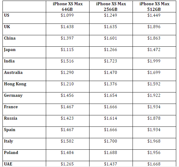 Iphone Xs Max Price In The Us Uk China And Other Countries