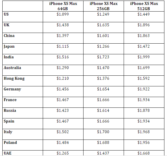 iPhone XS Max Price