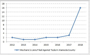 tesla motors TSLA chart 1