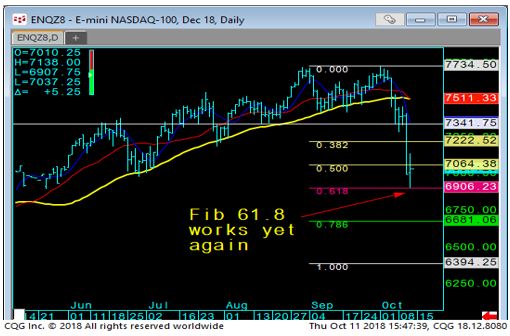 03 E mini NASDAQ Daily Chart