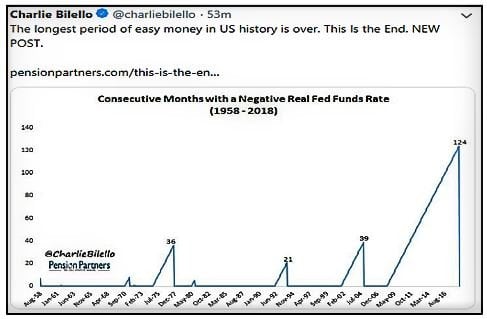 06 Longest Period of Easy Money in US History