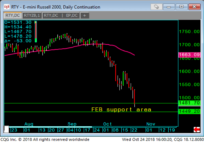 07 rty e mini russell