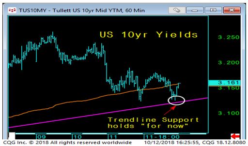 08 10 YR Yields