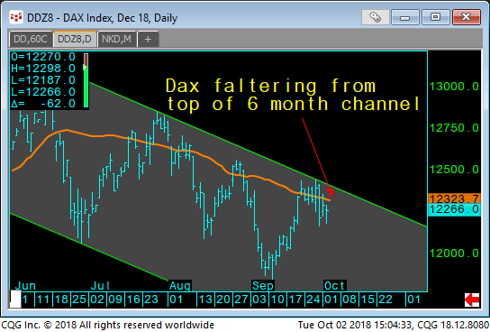 08 Dax