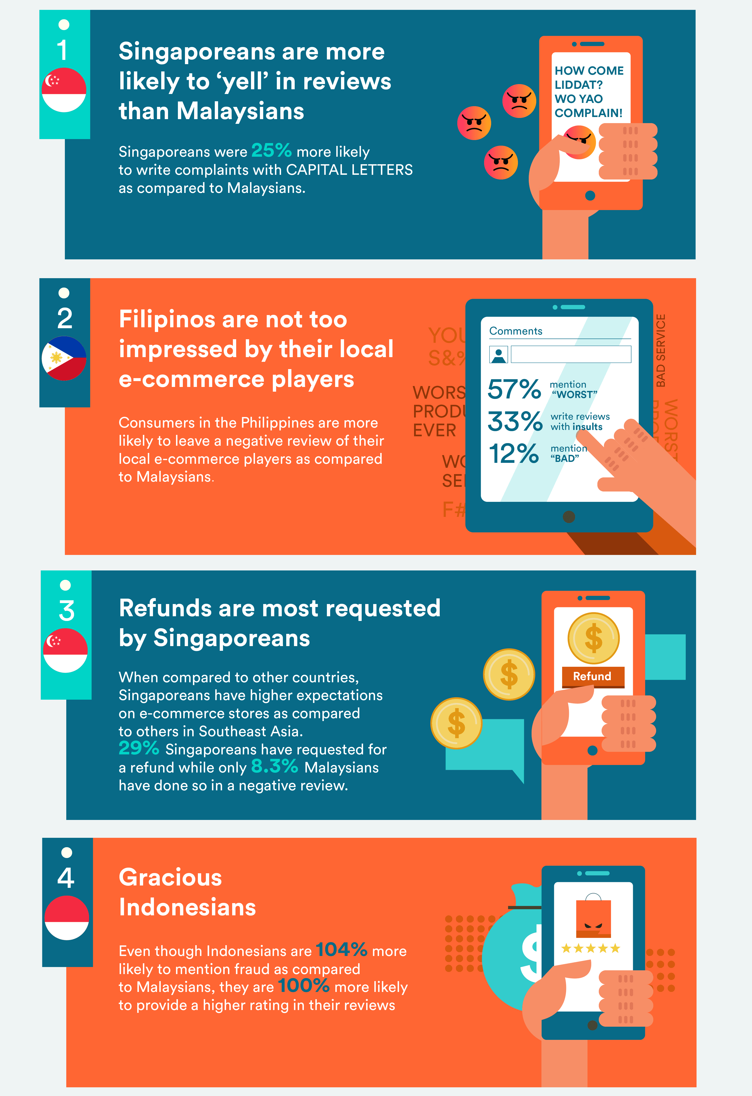 E-Commerce In Southeast Asia