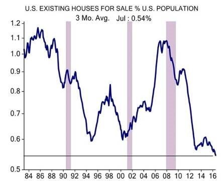 Housing Consensus