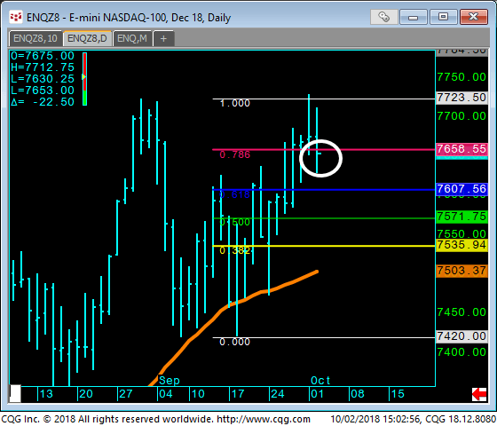 10 E mini NASDAQ