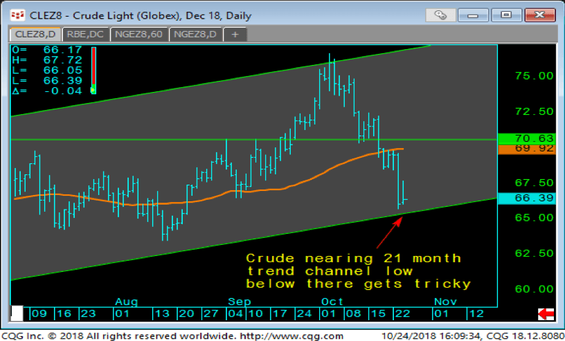 14 crude oil