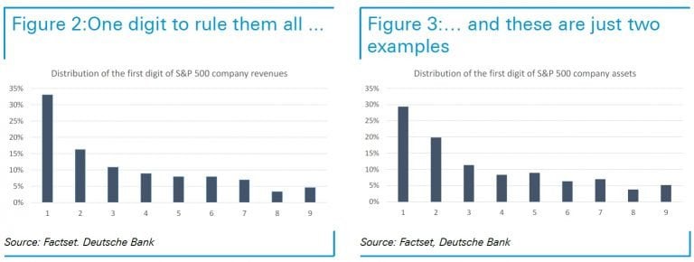 How To Investigate Possible Accounting Fraud Before Allegations Arise How To Investigate Possible Accounting Fraud Before Allegations Arise
