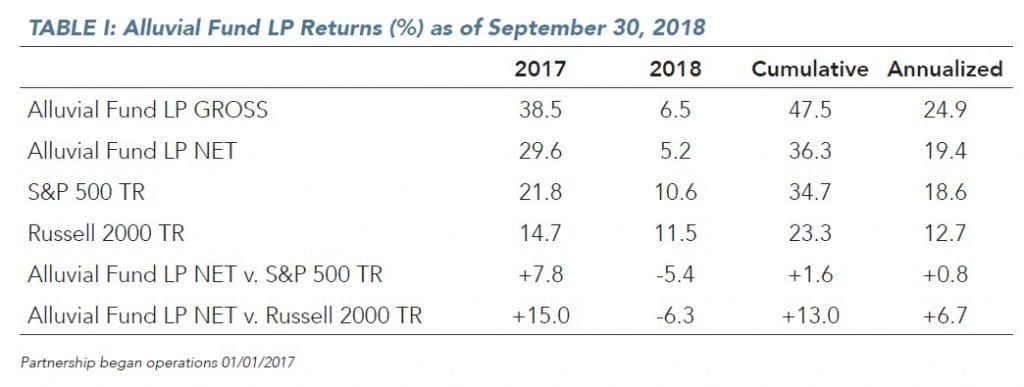 Alluvial Fund Commentary