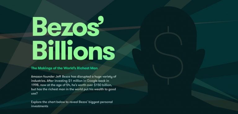 Bezos’ Billions: The Makings Of The World’s Richest Man