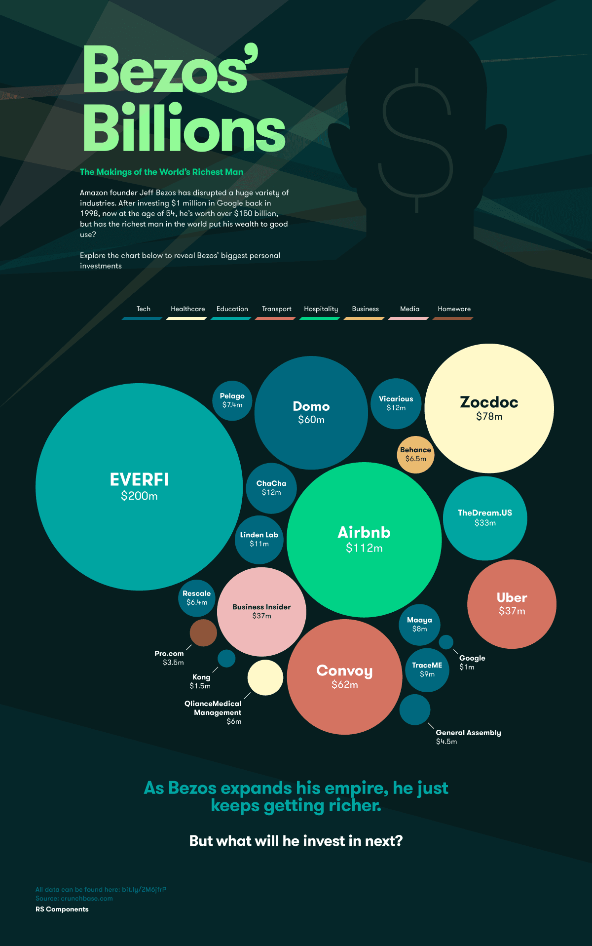 Jeff Bezos' Billions: The Makings Of The World's Richest Man