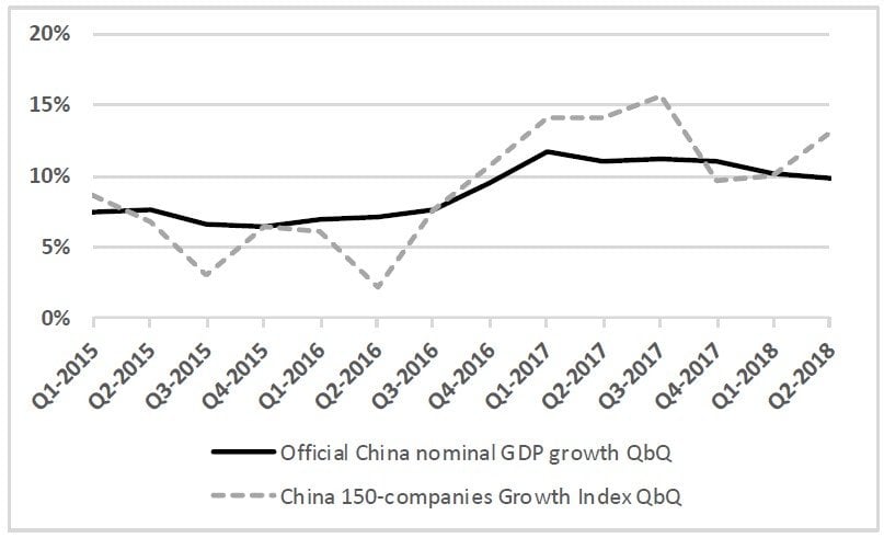 China-150 Growth Index