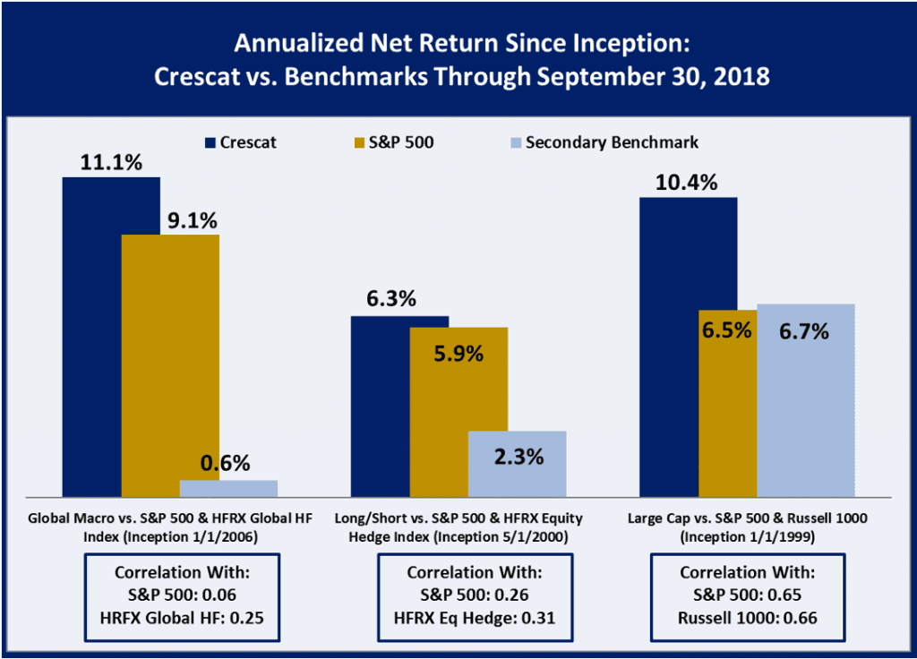 Crescat Capital Commentary