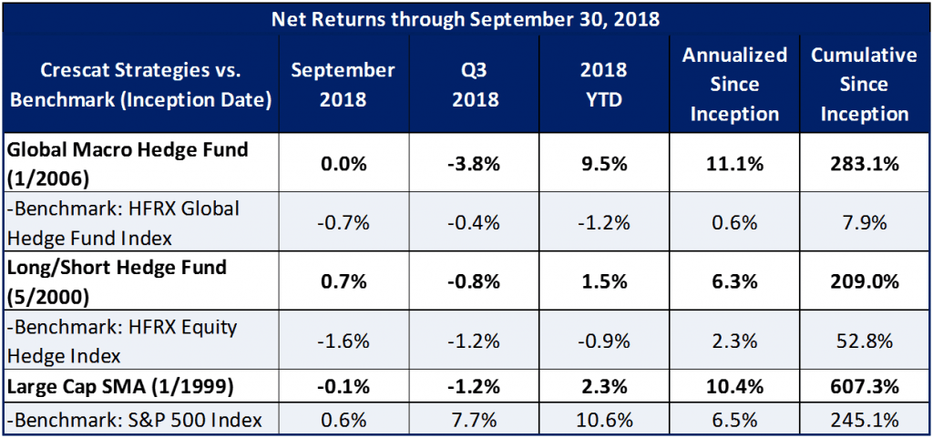 Crescat Capital Commentary 