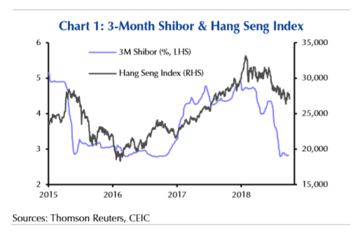 De Facto Policy Rate