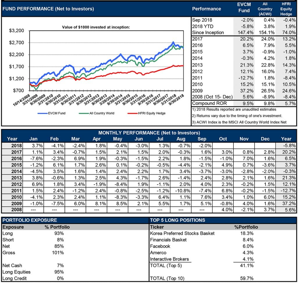 Emerging Value Capital Management